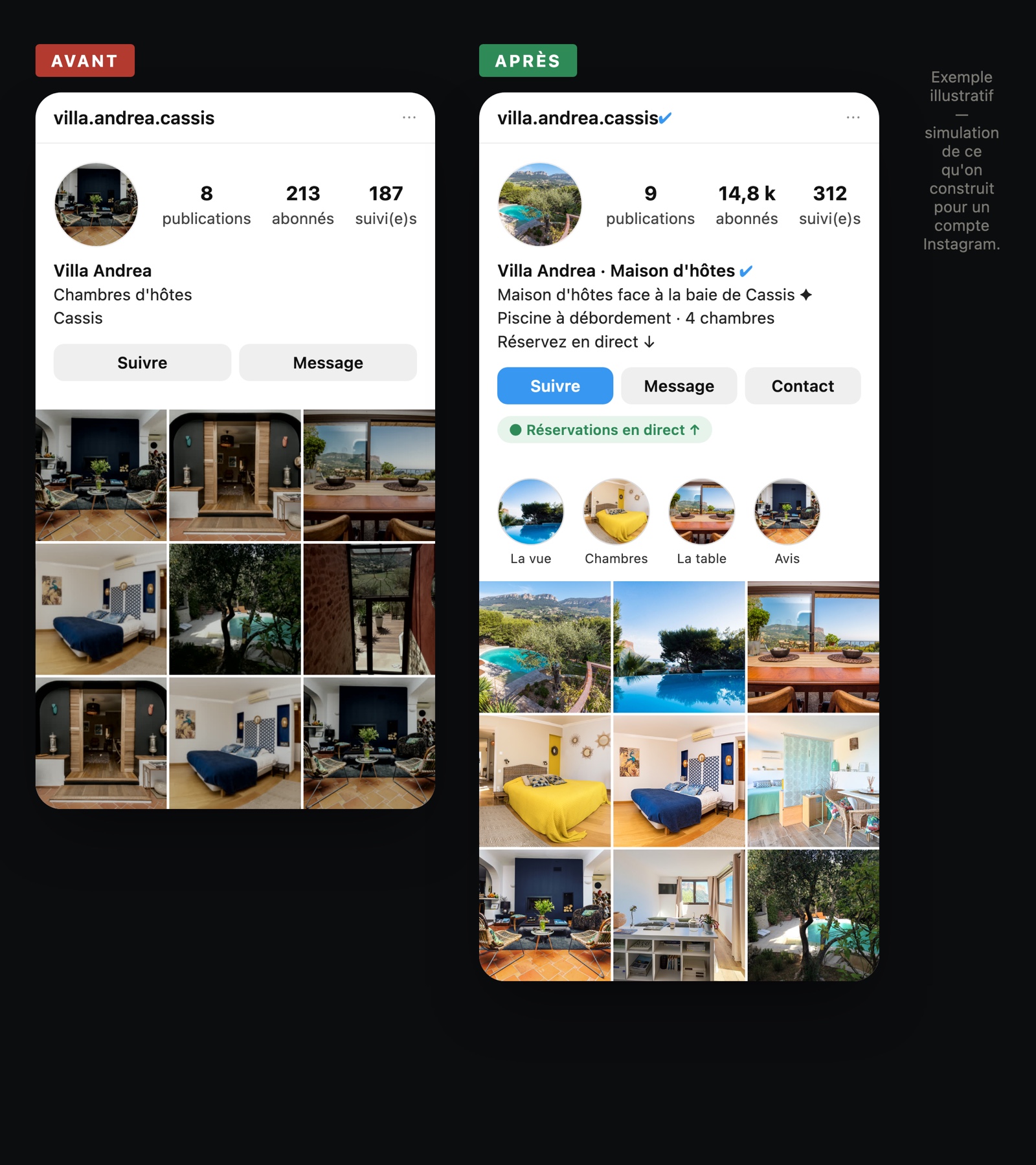 Comparaison avant / après d'un compte Instagram (exemple)
